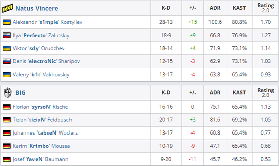 解决VALORANT反作弊系统报错的有效方法