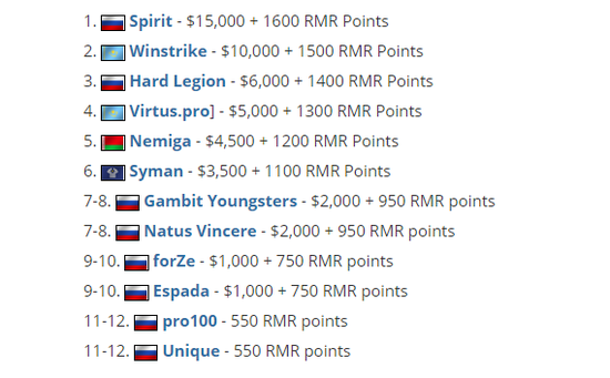 NS全胜夺冠2026无畏契约圣地亚哥大师赛